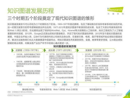 艾瑞咨詢2020年中國知識圖譜行業(yè)研究報告 技術(shù)咨詢及技術(shù)轉(zhuǎn)讓的機遇與挑戰(zhàn)